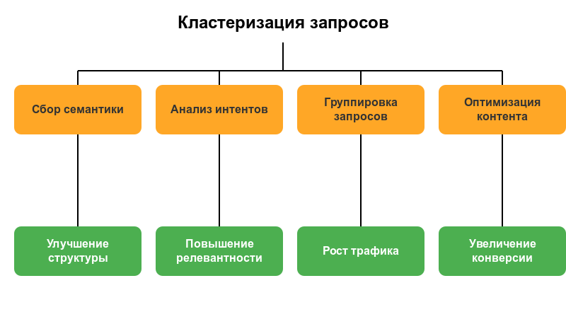 DP-Кластеризация по интенту